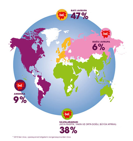Bel Group 120 Ülkede Bilinen Markalar